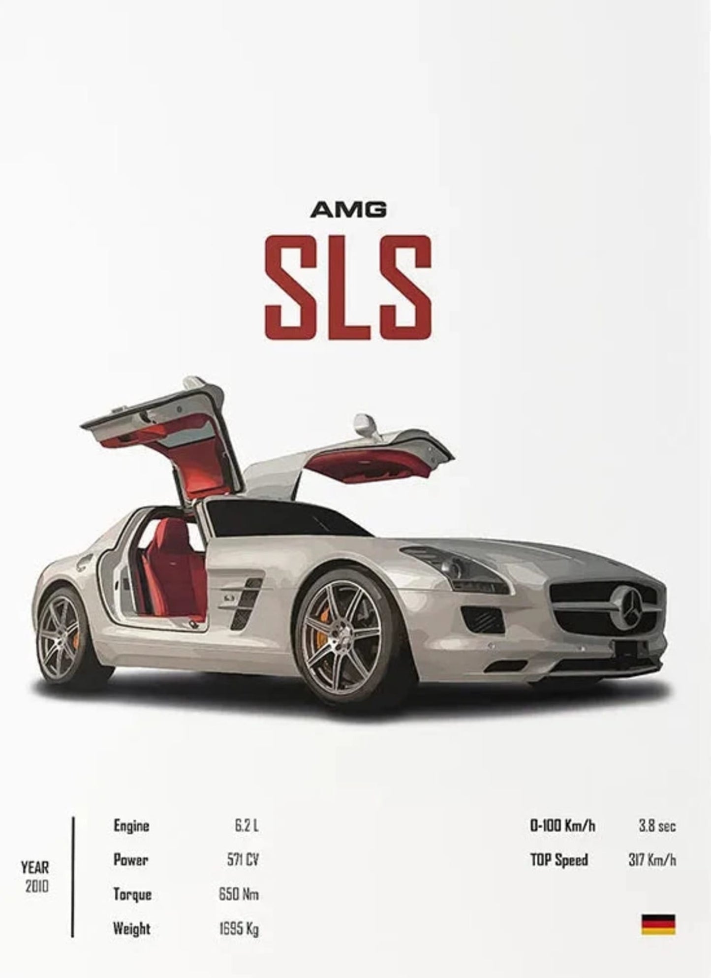 Mercedes SLS | Technische Uitmuntendheid