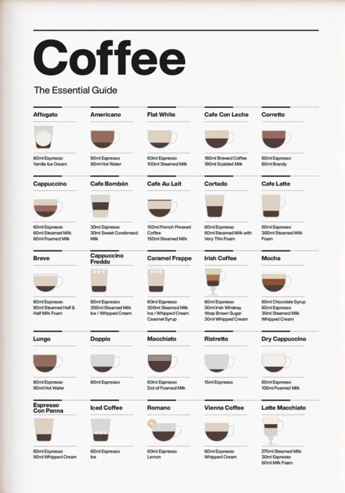 Koffie Gids Essentiëlen