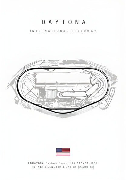 Daytona F1 Circuitindeling | Circuitkunst