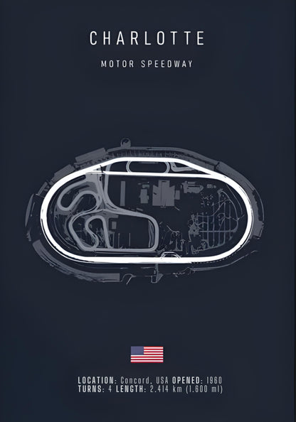 Charlotte F1 | Streckenlayout