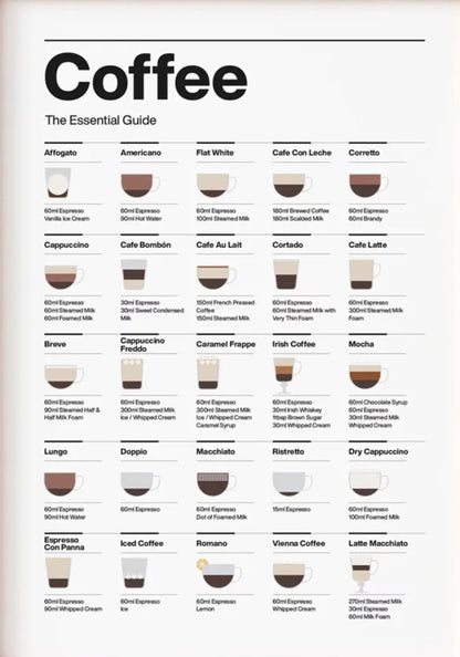 Coffee Guide Essentials