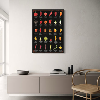 Vintage Keuken | Pepers & Chilis