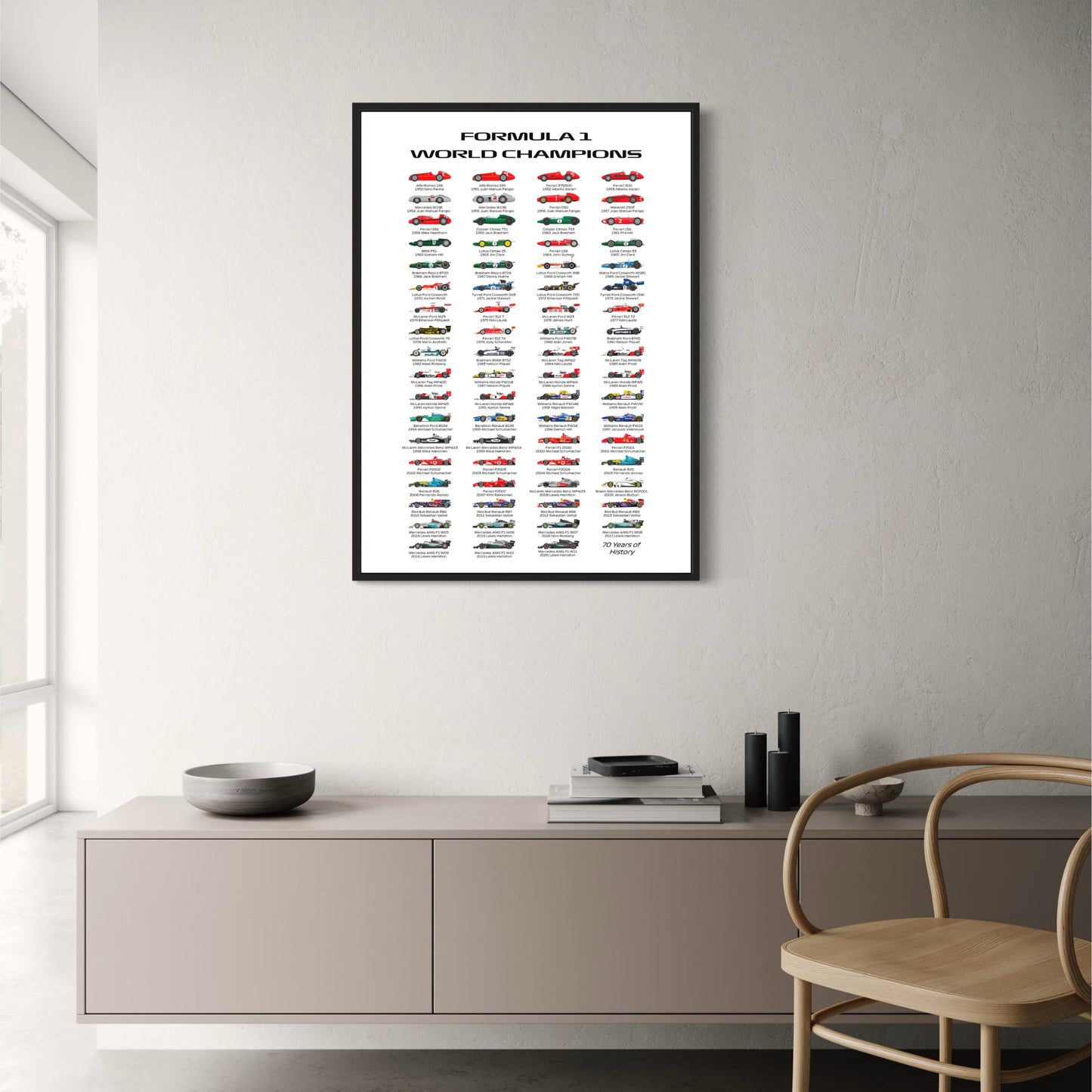 F1 World Champions 1950-2020 | Iconic Cars & Drivers Timeline