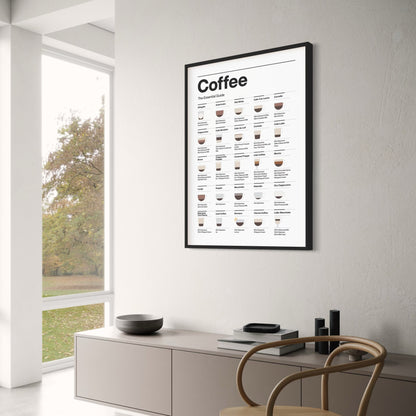 Koffie Gids Essentiëlen