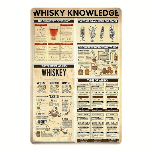 Vintage Kitchen Poster | Mancave | Whiskey Knowledge