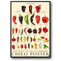 Vintage-Küche | Paprikasorten | Chili