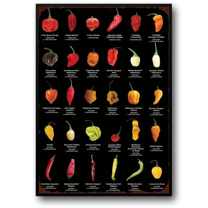 Vintage Keuken | Pepers & Chilis