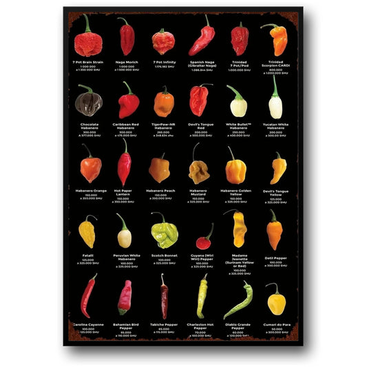 Vintage Keuken | Pepers & Chilis