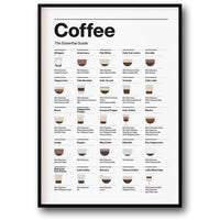 Kaffee-Leitfaden