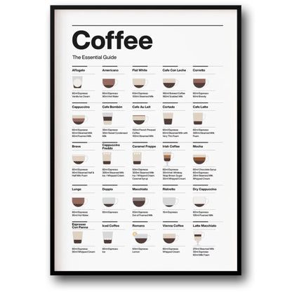 Koffie Gids Essentiëlen