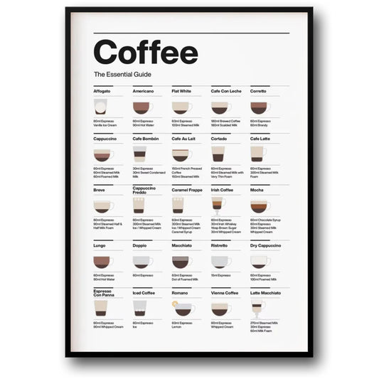 Kaffee-Leitfaden