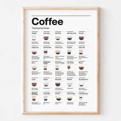 coffee essential guide poster