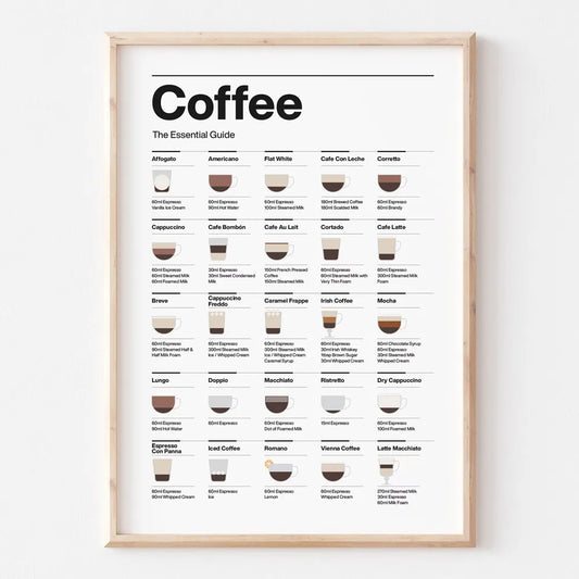 coffee essential guide poster