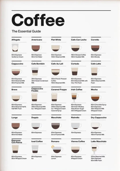 Koffie Gids Essentiëlen
